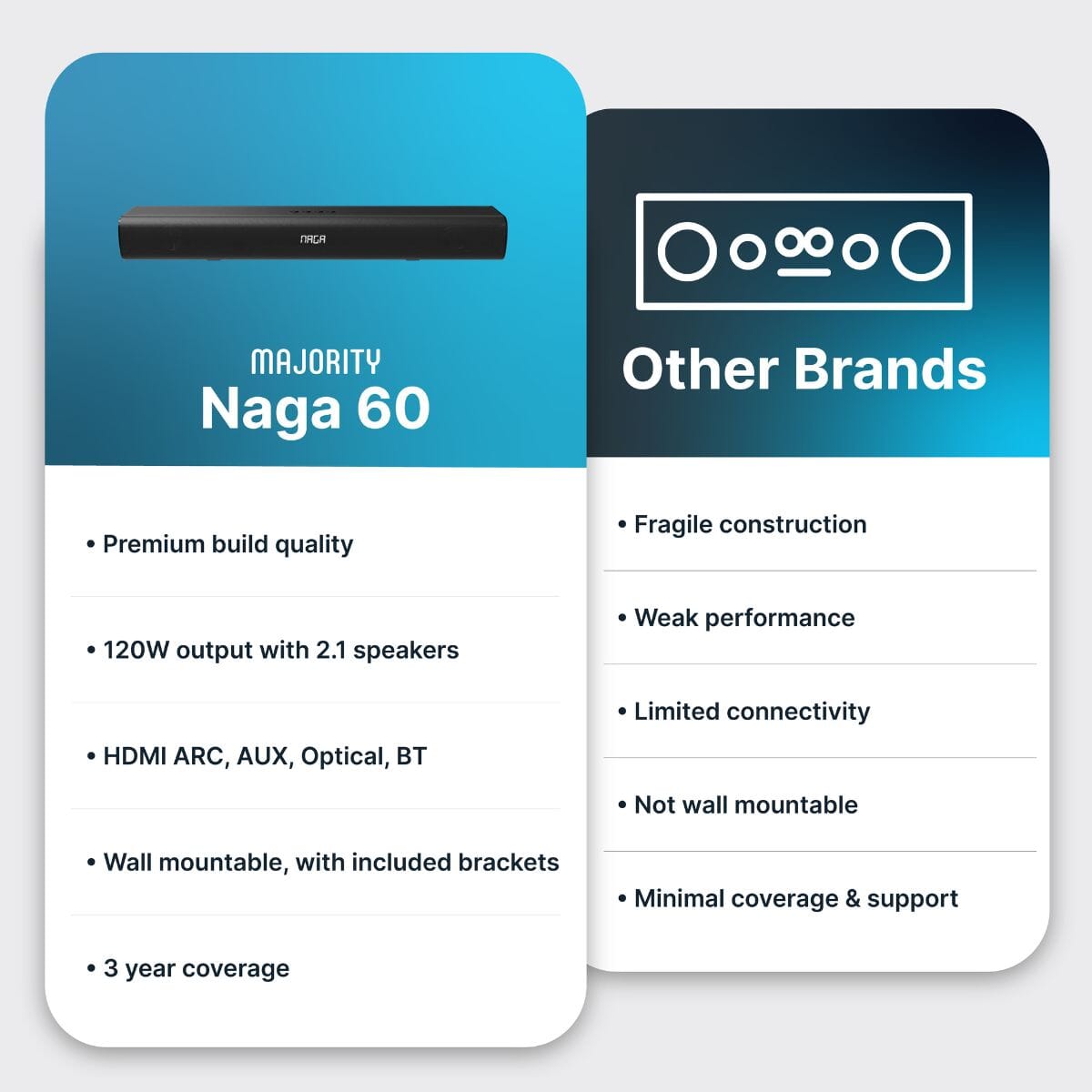 Majority Naga 60 2.1 Soundbar with Built-In Subwoofer - 120W - Bluetooth, HDMI Soundbars Majority