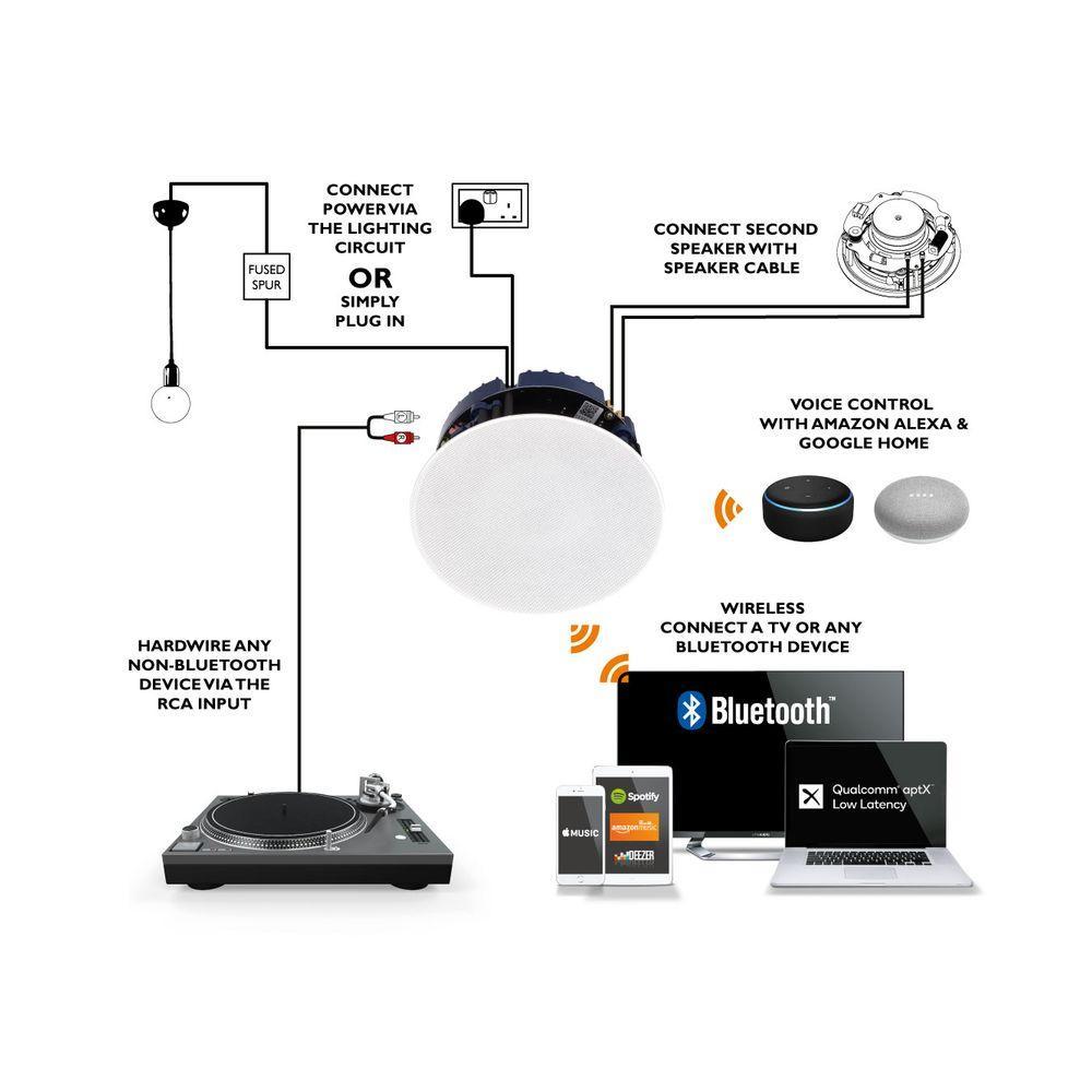 Lithe Audio Bedroom & En-Suite Bluetooth Ceiling Speakers Bundle Ceiling Speaker Systems Lithe Audio