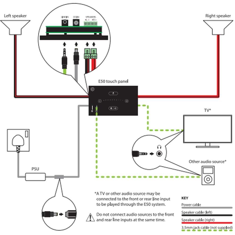 Systemline E50 Bluetooth Music System (No Speakers) Amplifiers Systemline