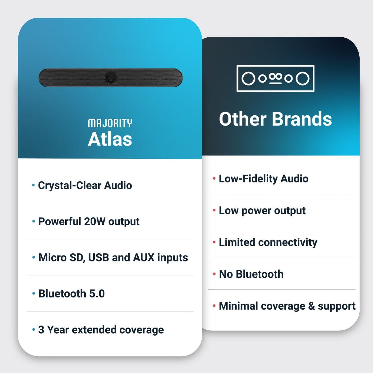 Majority Atlas Bluetooth PC Sound Bar - 20W - Portable Soundbars Majority 