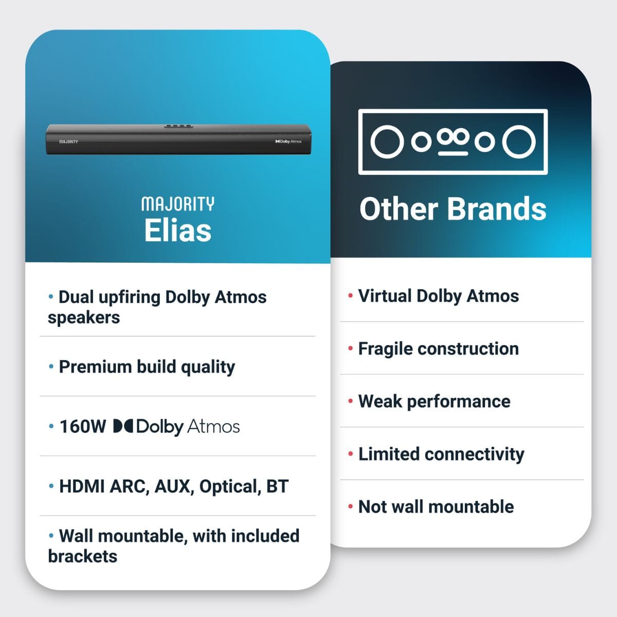 Majority Elias Dolby Atmos Soundbar - 160W - Bluetooth, HDMI Soundbars Majority 