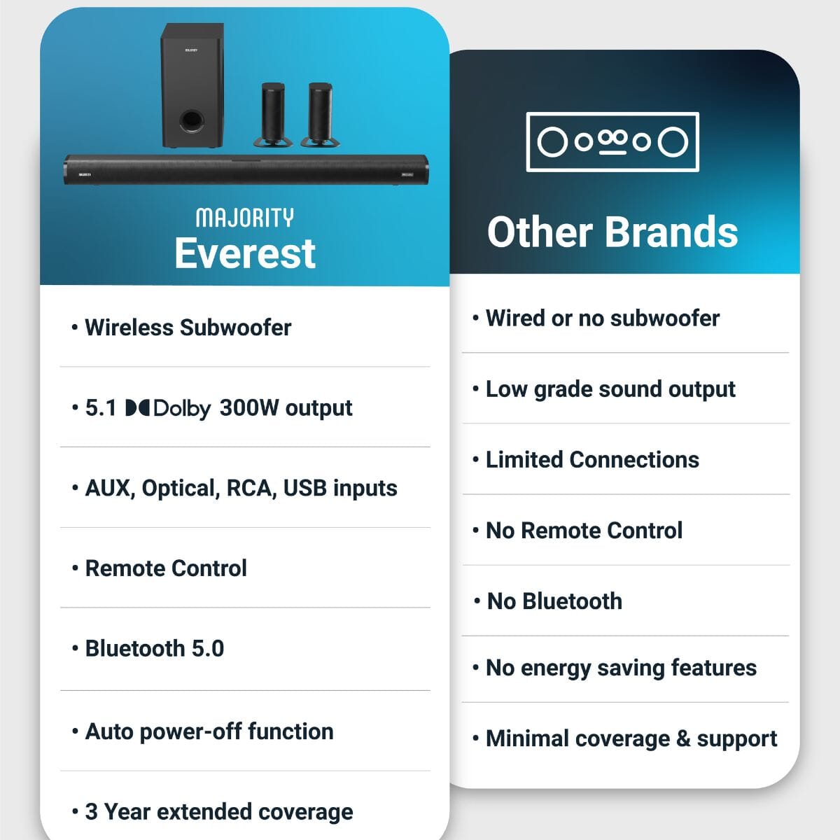 Majority Everest 5.1 Dolby Audio Surround Sound System with Soundbar & Wireless Subwoofer - 300W - Bluetooth, HDMI Soundbars Majority 