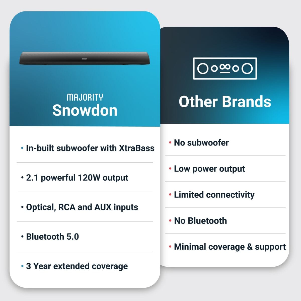 Majority Snowdon Soundbar with Built-In Subwoofer - 120W Soundbars Majority 