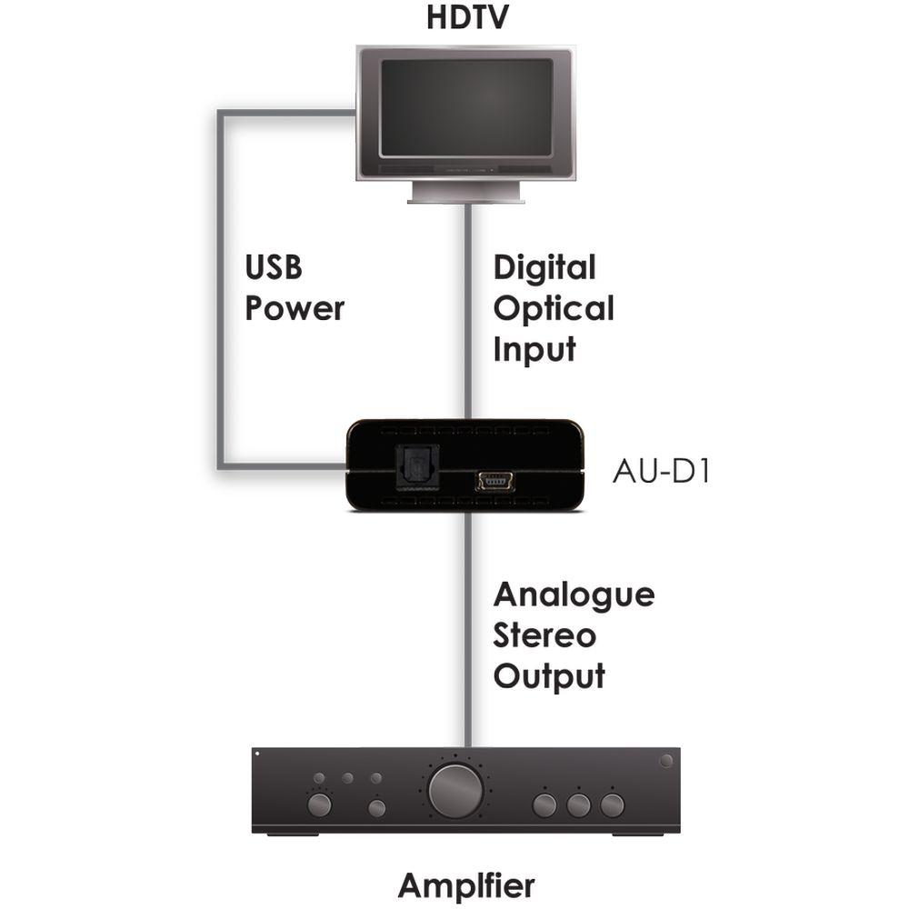 CYP AU-D1 Digital Audio Converter DAC Audio Accessories CYP 