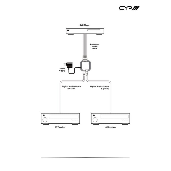 CYP AU-D4 Analogue Audio Converter Audio Accessories CYP 