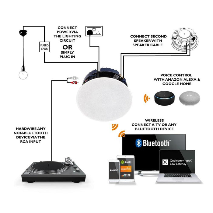 Lithe Audio Active 6.5" Bluetooth Ceiling Speaker with aptX Bluetooth 5.0 (Pair) Ceiling Speaker Systems Lithe Audio 