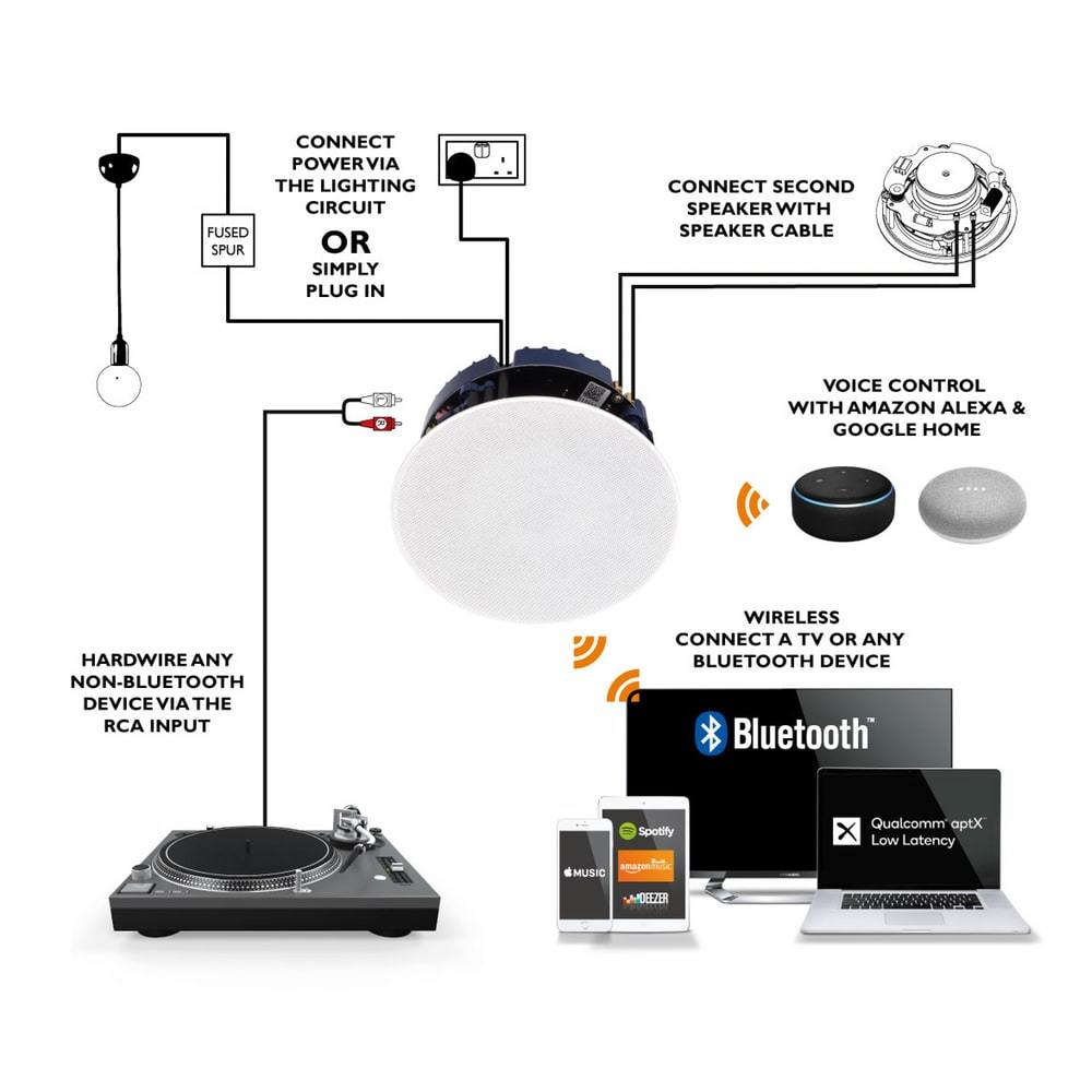 Lithe Audio Active 6.5" Bluetooth Ceiling Speaker with aptX Bluetooth 5.0 (Single) Ceiling Speaker Systems Lithe Audio 