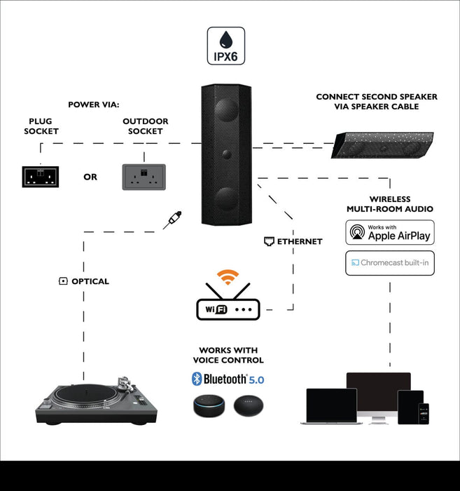 Lithe Audio IO1 WiFi Outdoor Speaker with Airplay 2, Alexa, Chromecast Outdoor Speaker Systems Lithe Audio 